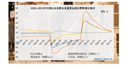 疫情陰影下的變革與挑戰 美國、歐盟及日本服裝零售與針紡織品市場現狀