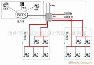 聲訊系統