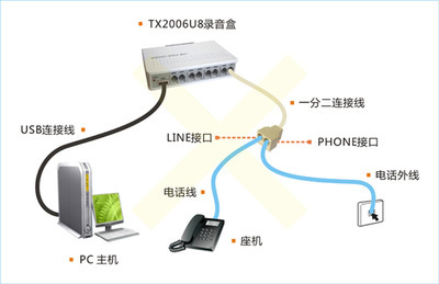 【唐信TX2006U8電話錄音盒 錄音卡 錄音系統 原裝正品特價促銷】價格,廠家,圖片,聲訊系統,深圳市華博信科技-